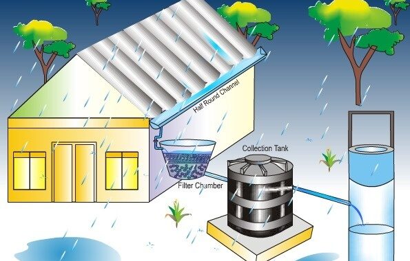An Overview of Rain Water Harvesting