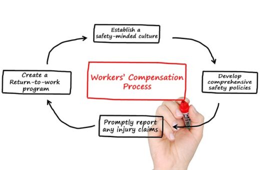 What are the procedures for compensation?