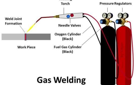 welding gas