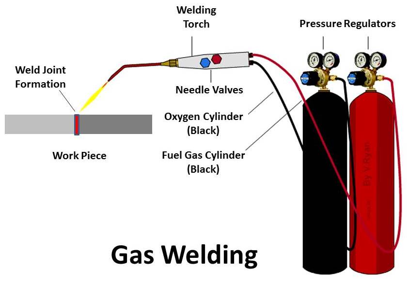 welding gas