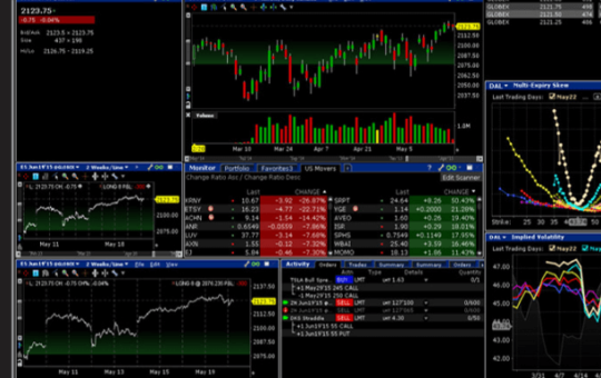 interactive Brokers Minimum Deposit