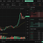 Trading Futures With Different Underlying Scripts